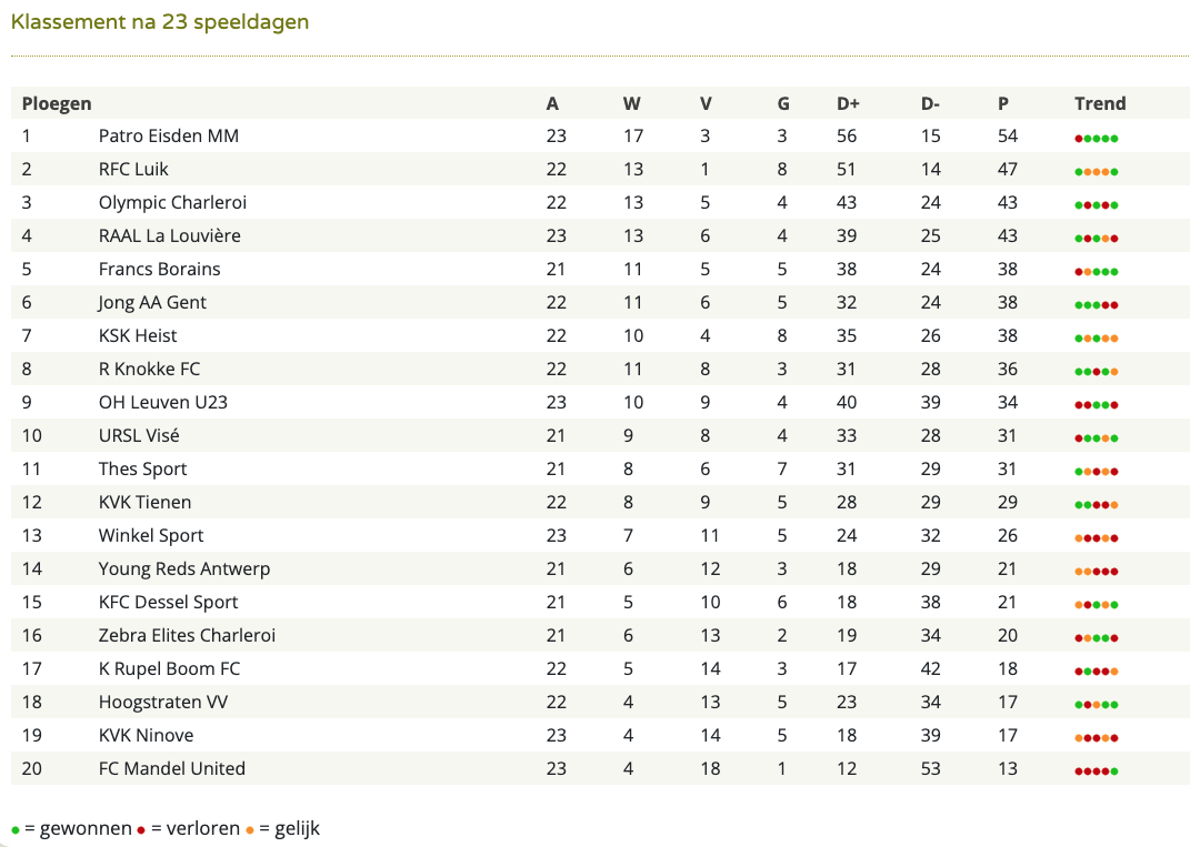 Klassement na 23 speeldagen.png