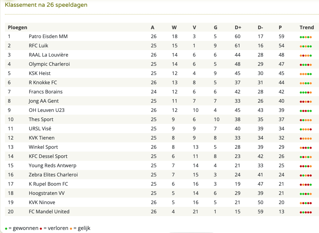 Klassement na 26 speeldagen.png