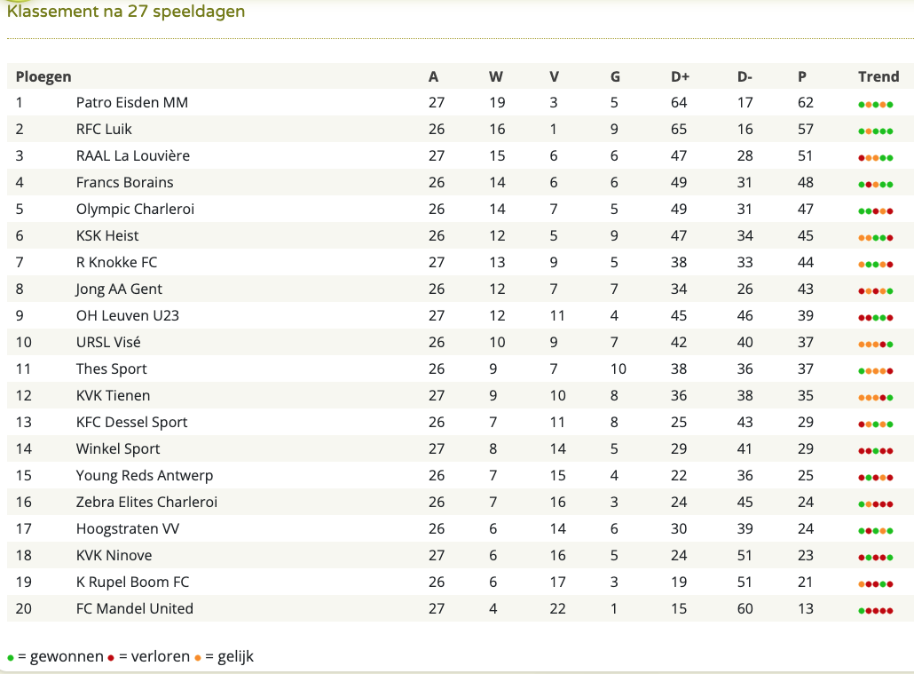 Klassement na 27 speeldagen.png