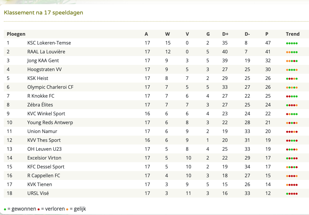 Schermafbeelding 2023-12-17 om 19.27.32.png