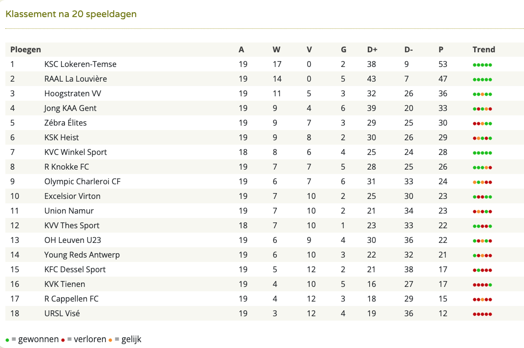 Klassement na 20 speeldagen.png