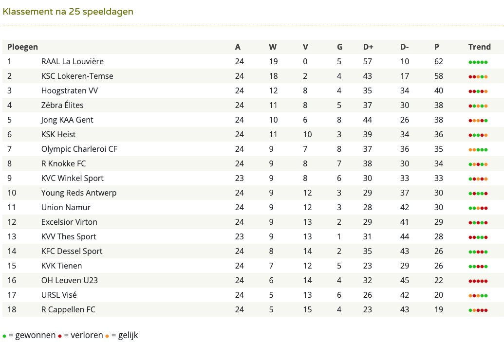 Schermafbeelding 2024-03-03 om 18.20.47.png