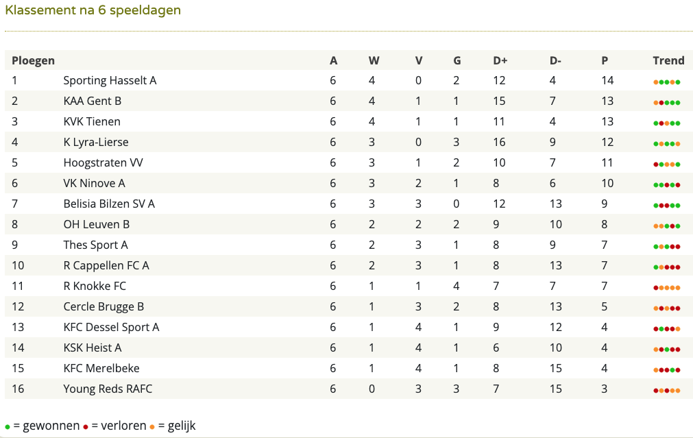 Schermafbeelding 2024-10-09 om 16.40.03.png