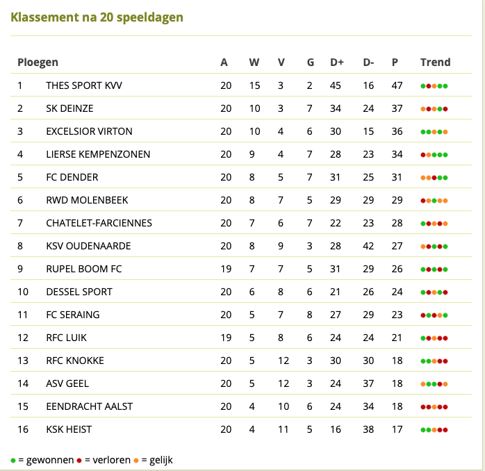 Klassement 2019-02-03 om 12.40.54.png