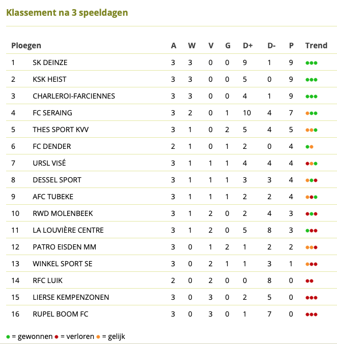 Klassement 2019-09-14 om 22.33.13.png