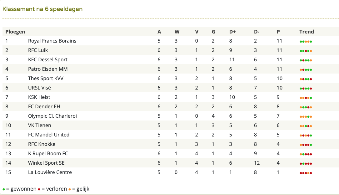 Schermafbeelding 2021-10-17 om 20.40.33.png