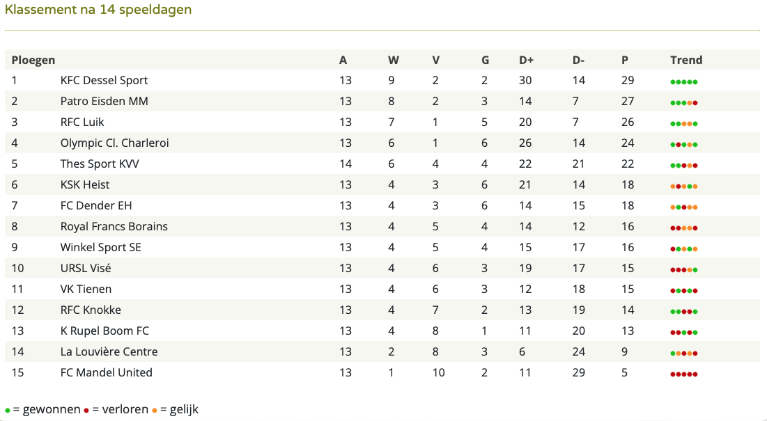 Schermafbeelding 2021-12-13 om 11.29.45.png