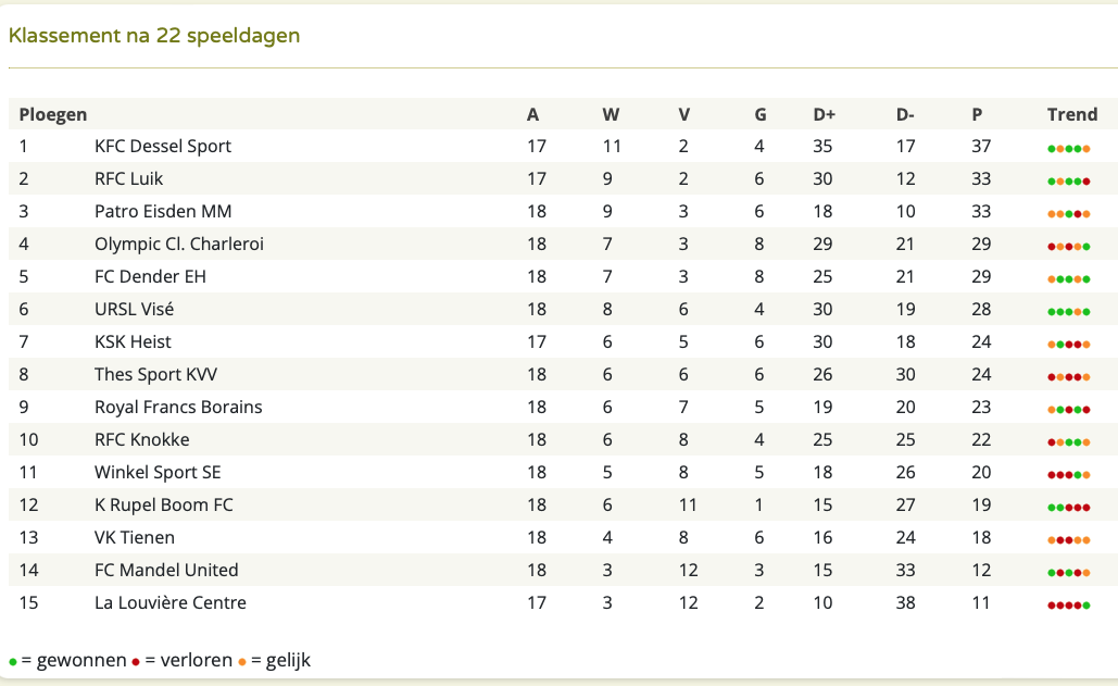 Schermafbeelding 2022-02-25 om 11.09.49.png