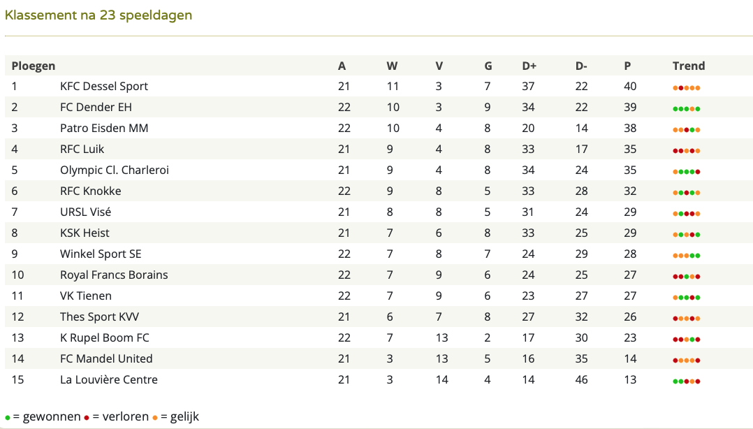 Schermafbeelding 2022-03-20 om 20.25.52.png