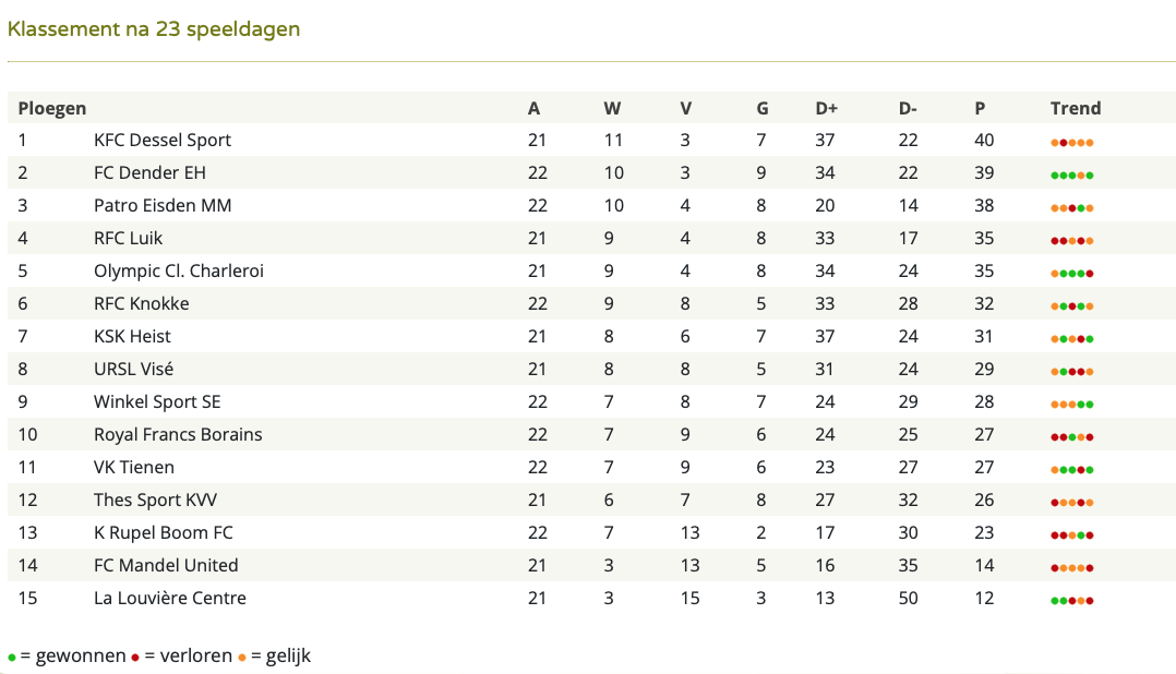 Schermafbeelding 2022-03-21 om 14.11.19.png