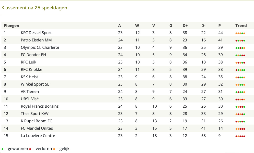 Schermafbeelding 2022-04-03 om 19.27.34.png